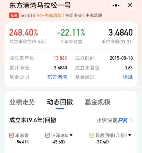 配资网在线登录 美股暴跌 重仓美股私募大佬反思：曾卖出70%的持仓 怕错失人工智能时代 很快又买进去了