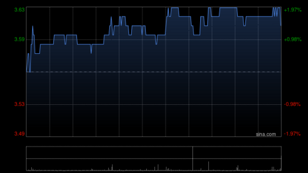 股票配资资讯门户 中航科工：中航光电一季度归母净利润6.4亿元 同比减少14.78%