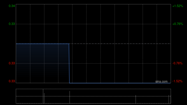 配资网在线登录 立高控股拟折让约12.90%配售最多1920万股配售股份
