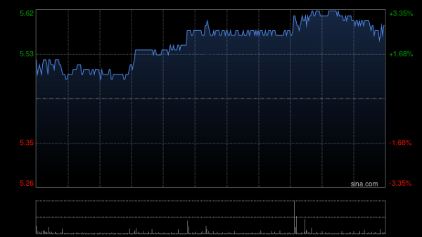 顶级配资平台 中金：中国电信B端收入增长或有所放缓 暂维持H股“跑赢行业”评级