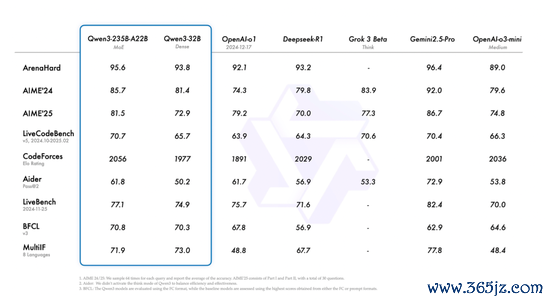 股票配资世界 阿里巴巴，登顶全球开源模型！