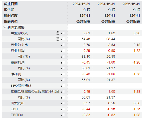 配资行情最新消 斯坦德机器人港股IPO:两位哈工大毕业90后创立，薪酬差距拉大，王永锟年薪120万是李洪祥2倍！小米是核心股东